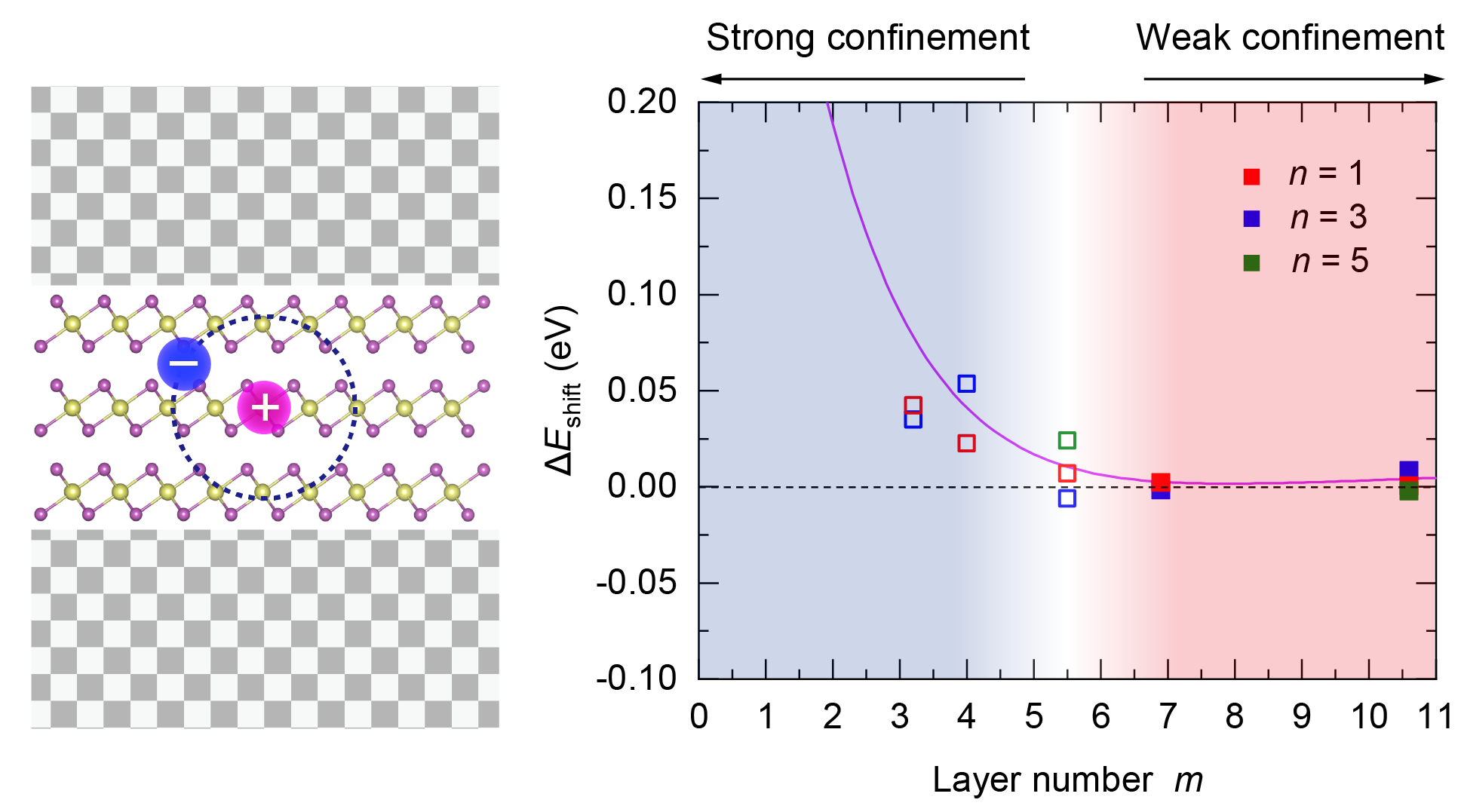 Strong Correlation Interface Research Group | Masashi Kawasaki 