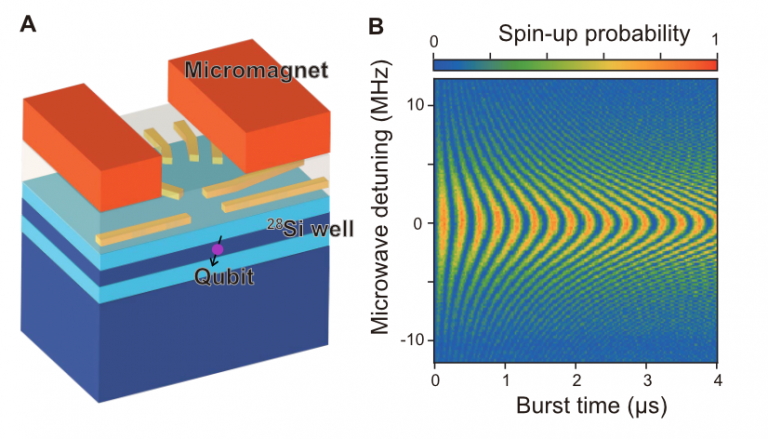 Quantum Functional System Research Group | Seigo Tarucha | Center For ...